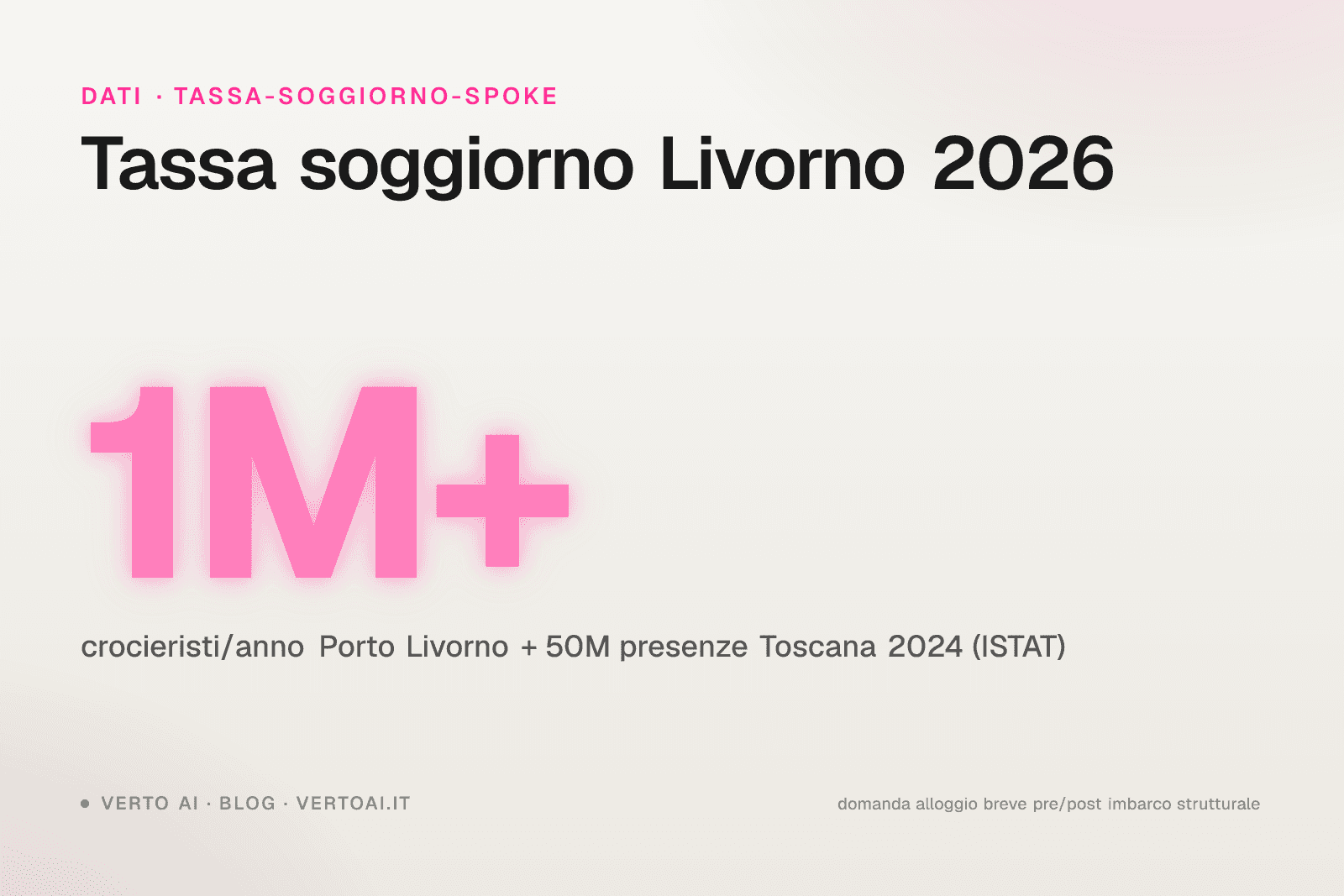 Tassa di soggiorno Livorno 2026 tariffe ufficiali e procedura host