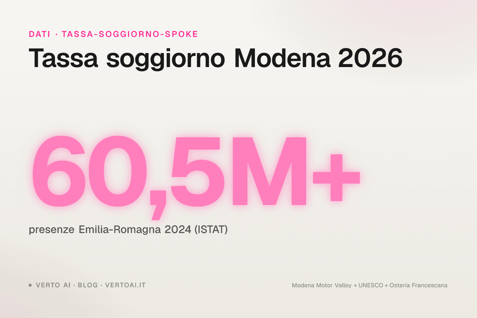 Tassa di soggiorno Modena 2026 tariffe ufficiali e procedura host Motor Valley