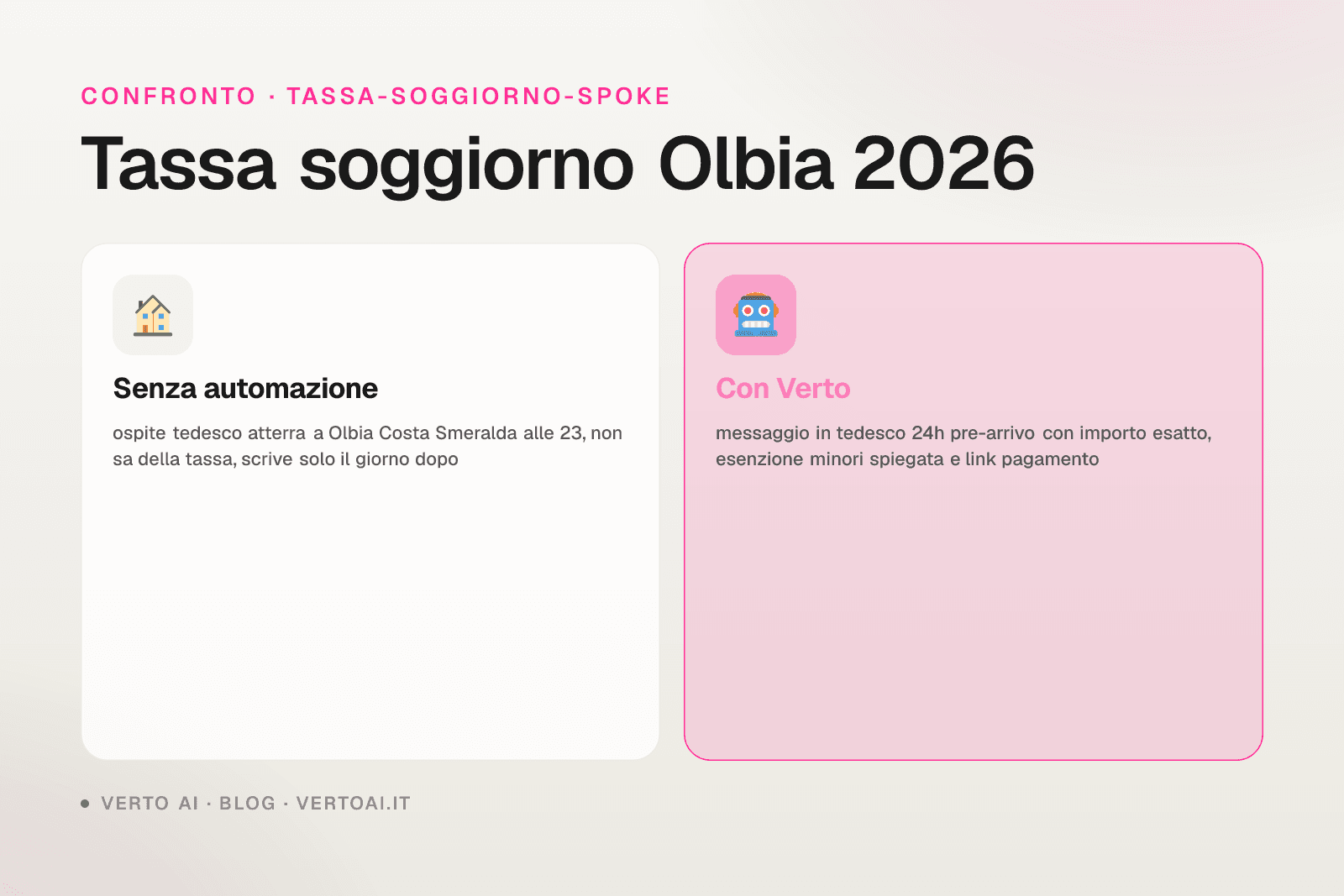 Tassa di soggiorno Olbia 2026 tariffe ufficiali e procedura host Costa Smeralda