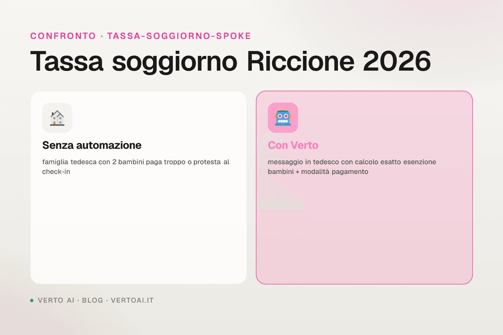 Tassa di soggiorno Riccione 2026 tariffe ufficiali e procedura host