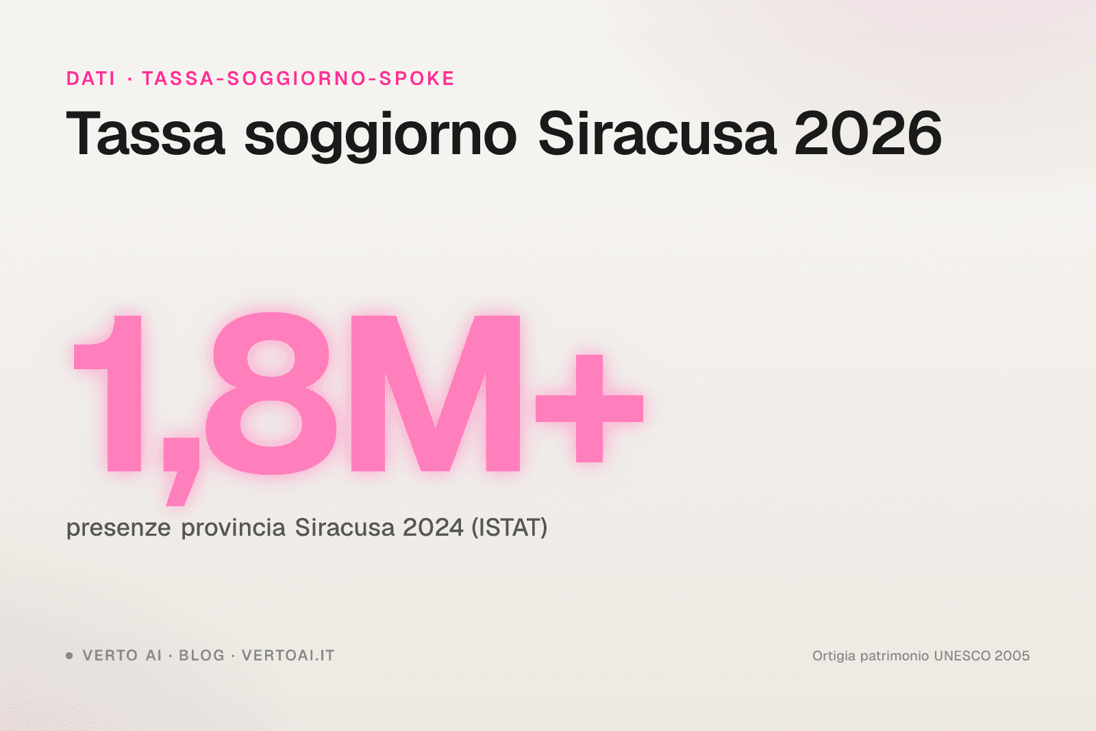 Tassa di soggiorno Siracusa 2026 tariffe ufficiali e procedura host