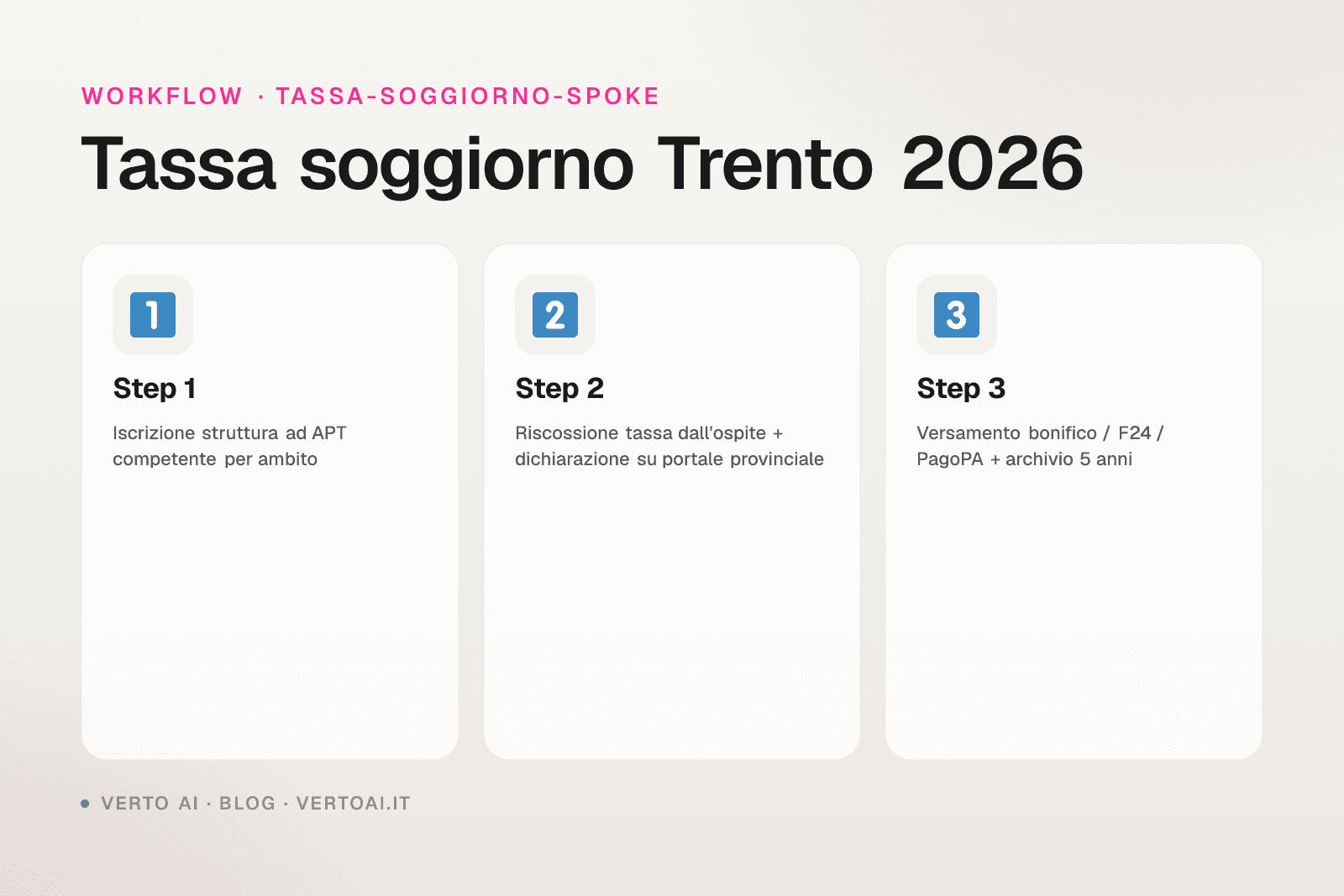 Tassa di soggiorno Trento 2026 tariffe case vacanza host APT