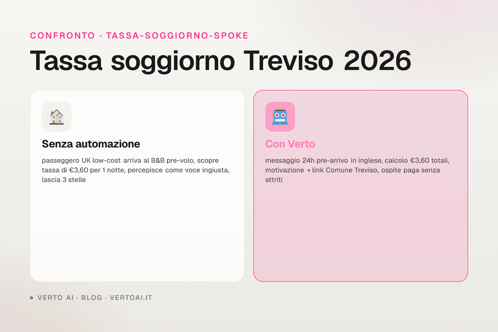 Tassa di soggiorno Treviso 2026 tariffe ufficiali e procedura host