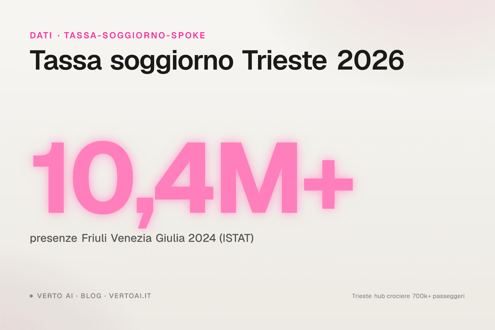 Tassa di soggiorno Trieste 2026 tariffe ufficiali e procedura host