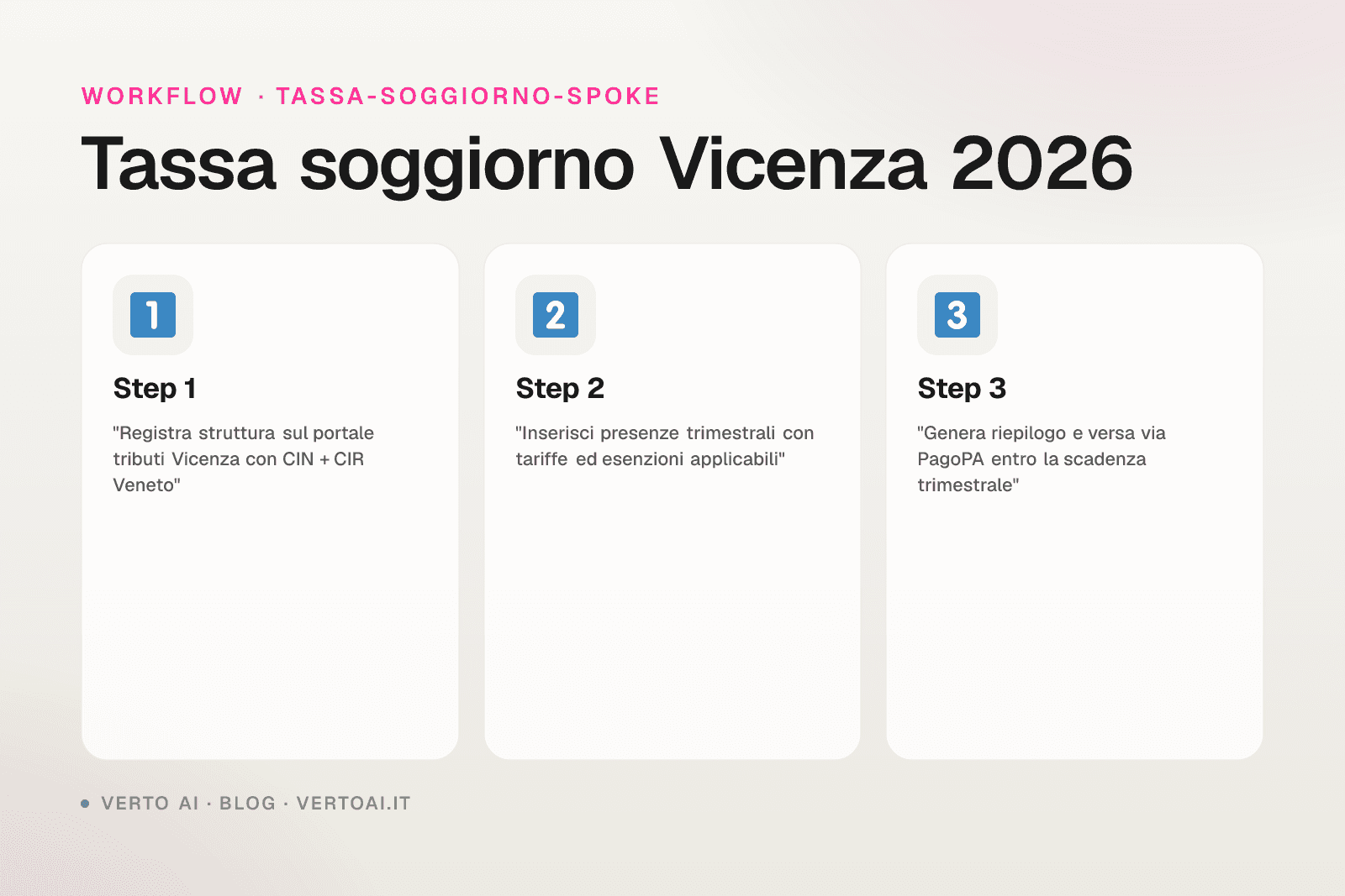 Tassa di soggiorno Vicenza 2026 guida host affitti brevi