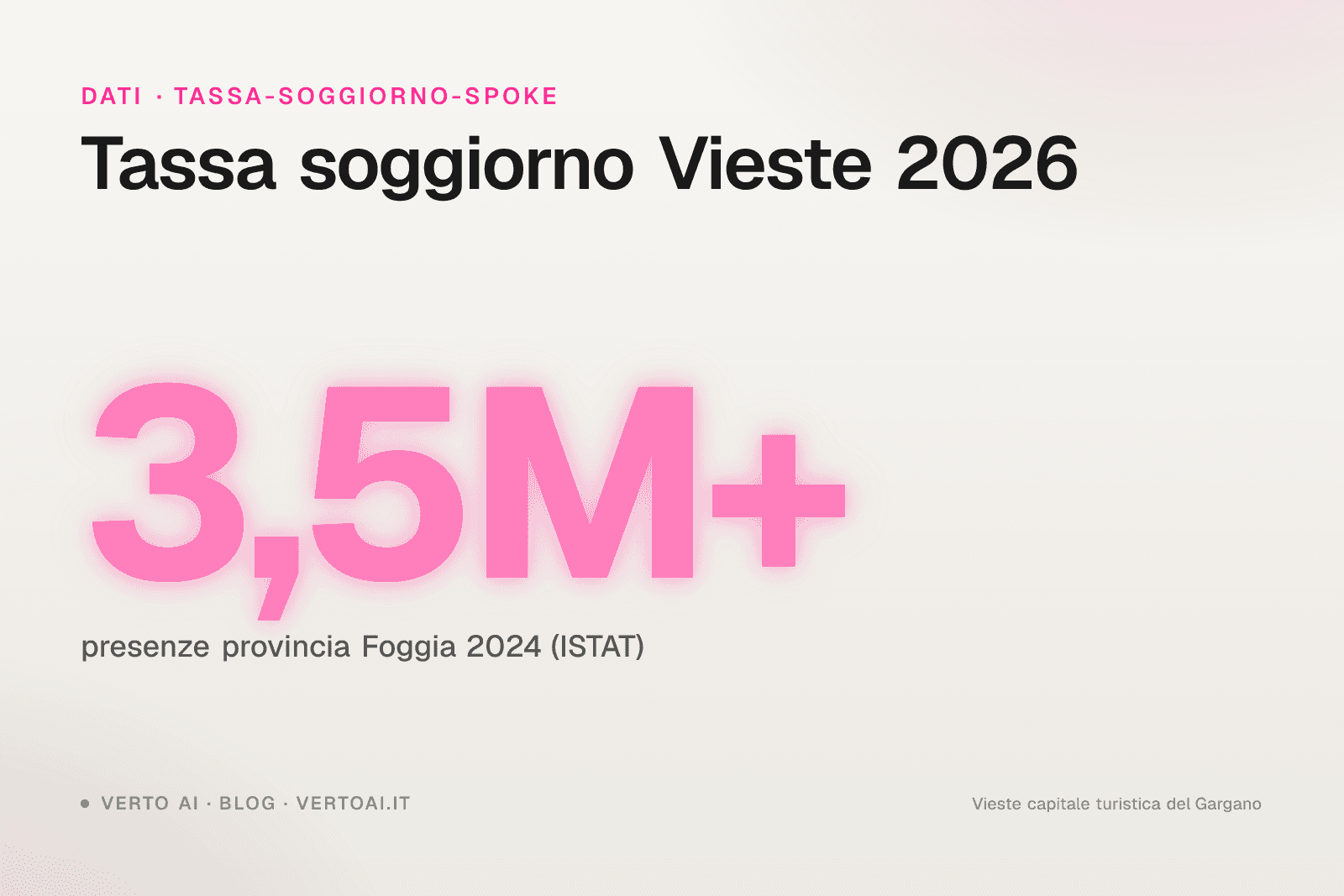 Tassa di soggiorno Vieste 2026 tariffe ufficiali e procedura host