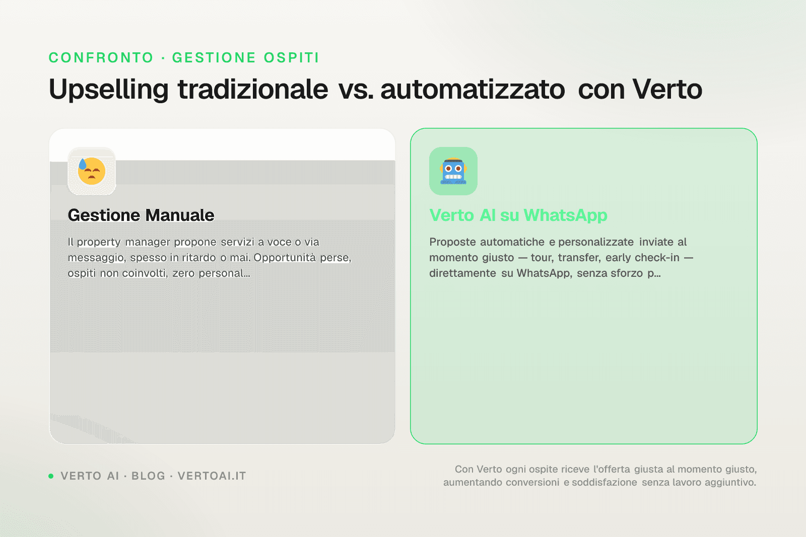 Dashboard upselling hotel affitti brevi con revenue accessorio su WhatsApp