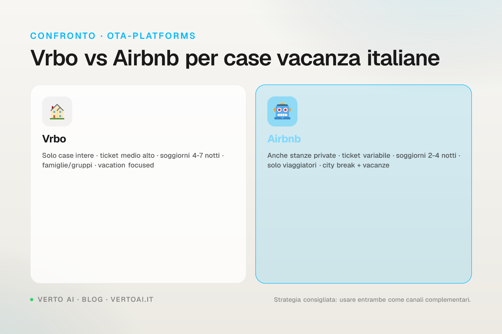 Vrbo Italia 2026 commissioni registrazione host alternative Airbnb