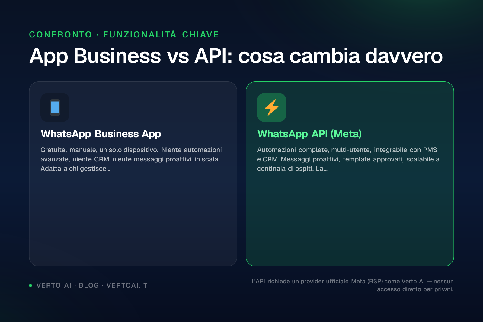 Confronto WhatsApp Business app vs WhatsApp Business API per affitti brevi